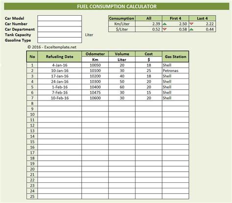 gas use calculator